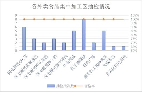 江蘇南京市市場監管局開展一季度網絡銷售食品安全專項監督抽檢，筑牢食品互聯網銷售防線